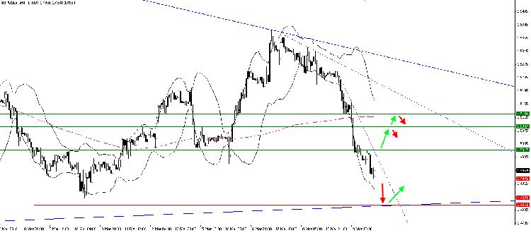 gbp.h1.22.03.png