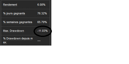 Drawdown selon la page web du Darwin.png