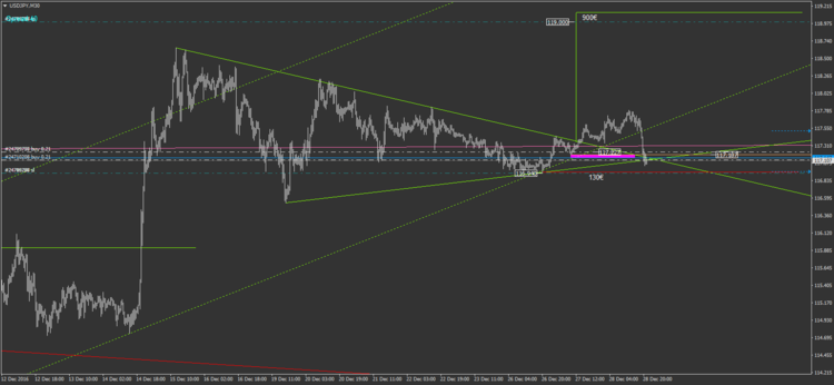 36.2 USDJPY M30.png