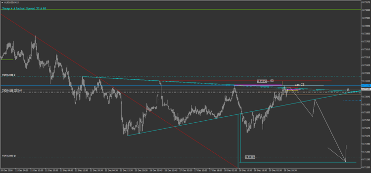 5.3 AUDUSD M15.png