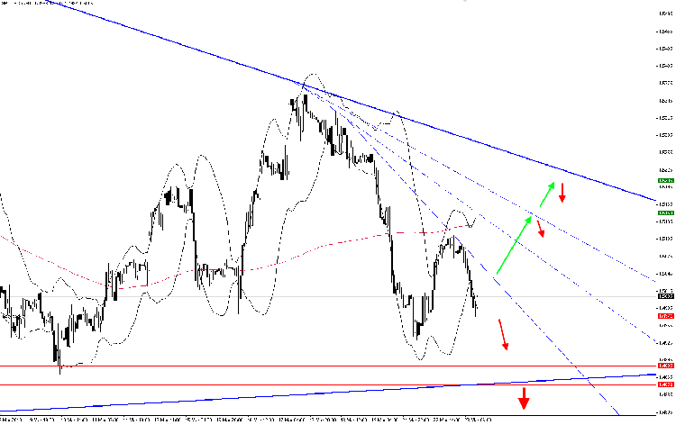 gbp.h1.23.03.png