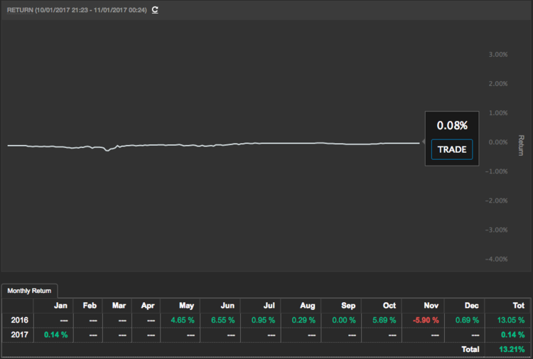 170111_NEW_Graph.png