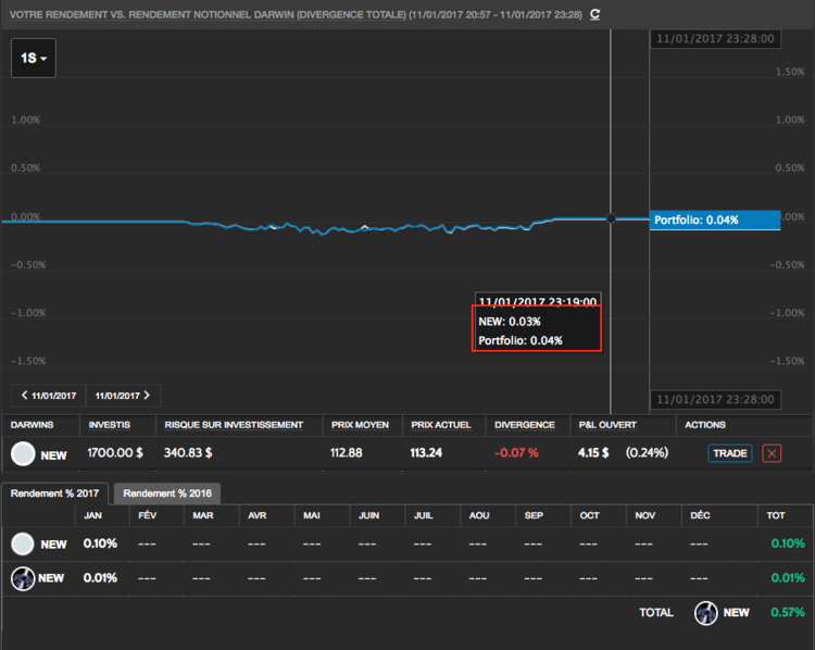 170112_NEW_Darwin_VS_invest.png