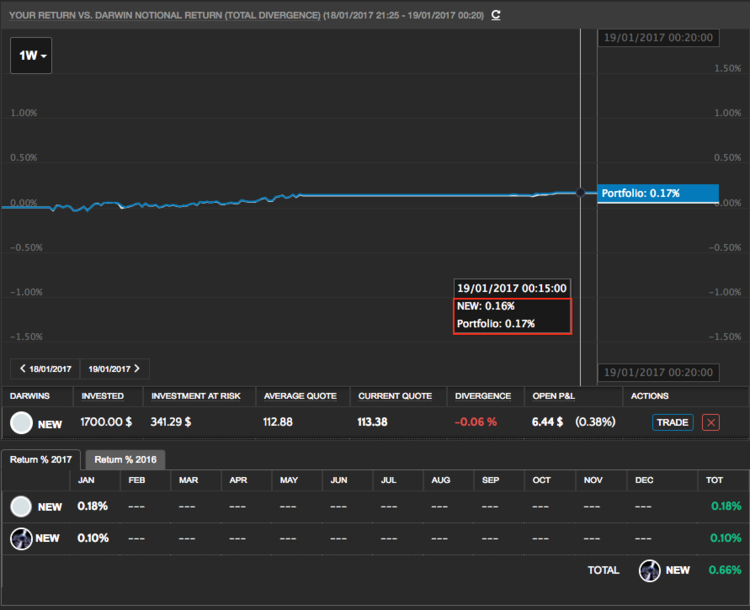170119_NEW_Darwin_VS_invest.png