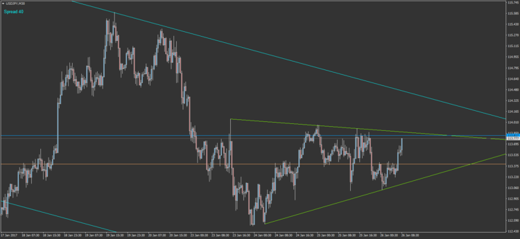 36.2 USDJPY M30.png