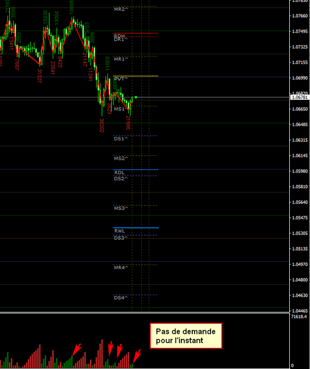 point de vue intraday 27012017.png