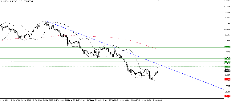 eur.h1.26.03.png