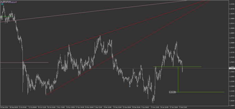 30.6 GBPUSD M30.png