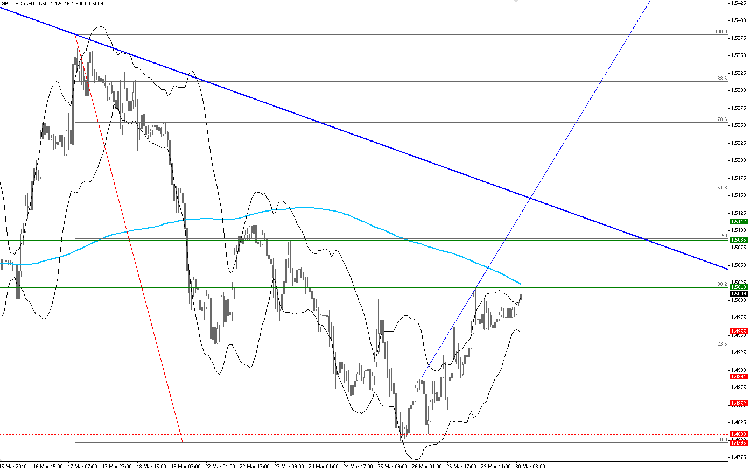 gbp.h1.30.03.png