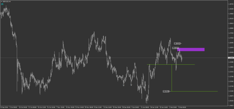30.6 GBPUSD H4.png