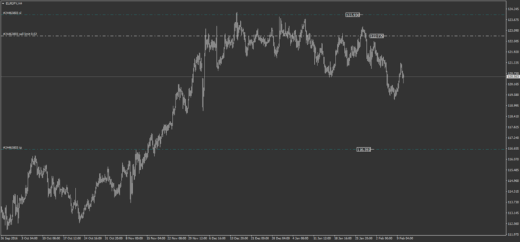 16.2 EURJPY H4.png
