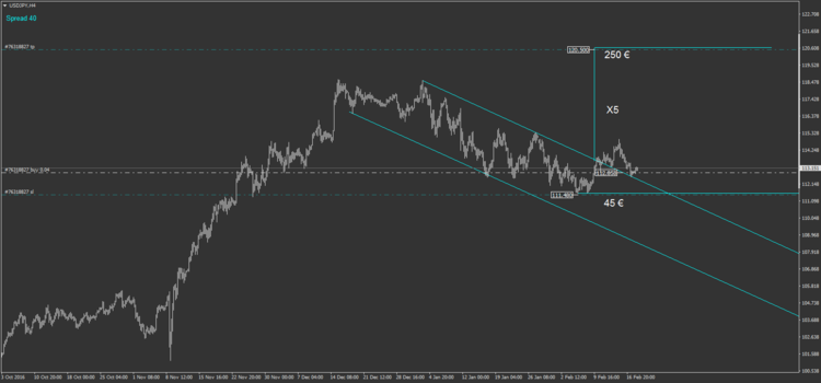 36.1 USDJPY H4.png