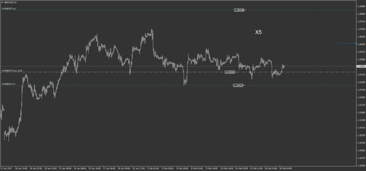30.2 GBPUSD H1.png