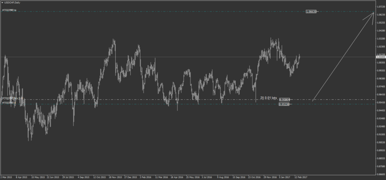 35.3 USDCHFDaily.png