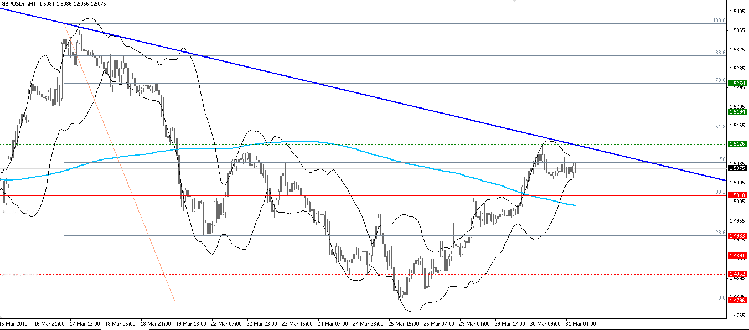 gbp.h1.31.03.png