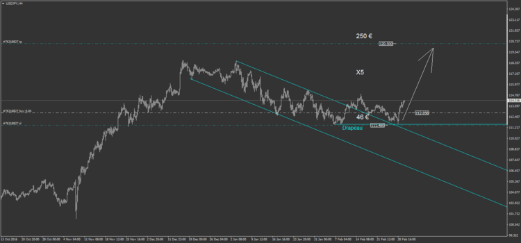 36.1 USDJPY H4.png