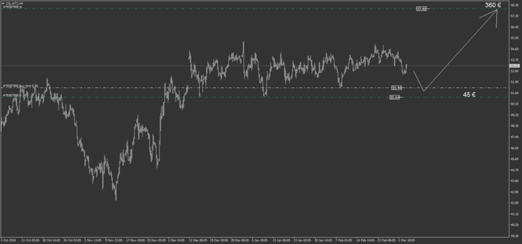 59.2 OIL.WTI H4.png