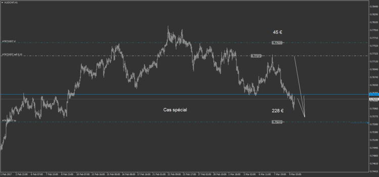 2.2 AUDCHF H1.png