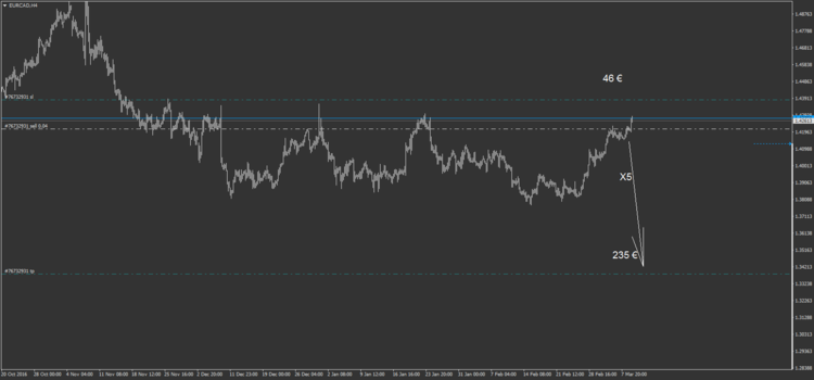 12.1 EURCAD H4.png