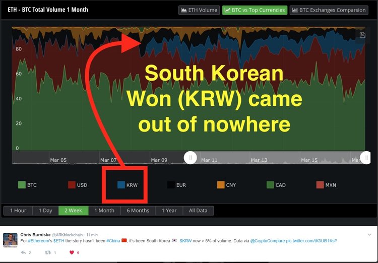 Ethereum-South-Korea.jpg