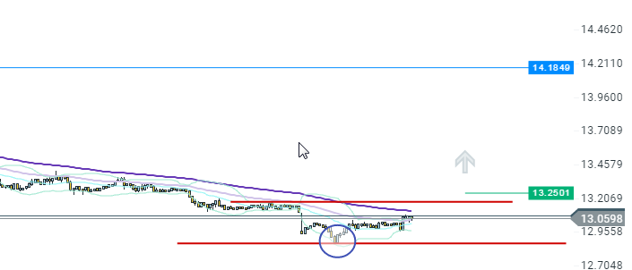 USDZAR_H1-25042017.png