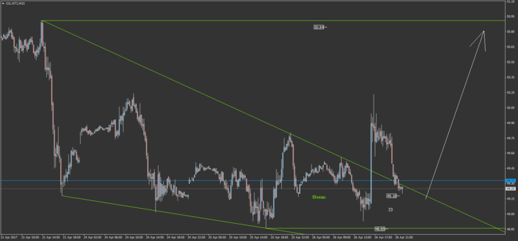 59.2 OIL.WTI M15.png