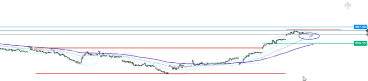 USDCLP_M15_27042017.png