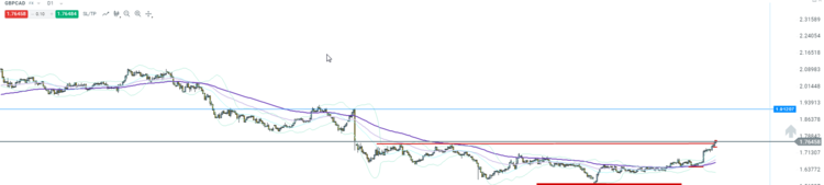 PAIRE_GBPCAD_D_28042017.png