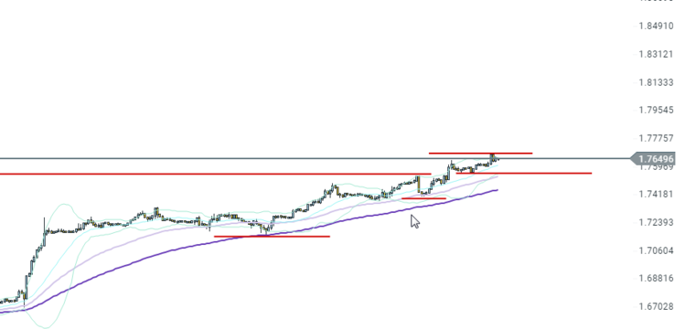 PAIRE_GBPCAD_H1_28042017.png