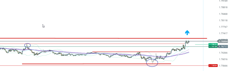 PAIRE_GBPCAD_M5_02052017_etat_solde_1507.png