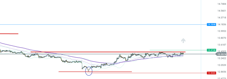 USDZAR_H1_03052017.png