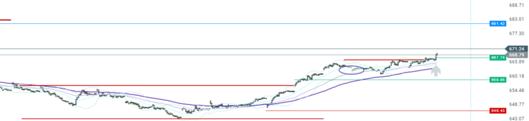 usdclp_M15_03052017.png