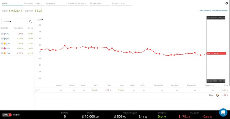 Darwins-Darwinex.jpg