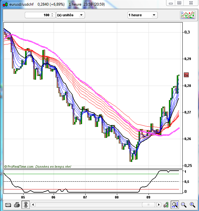 eurusdchf.PNG