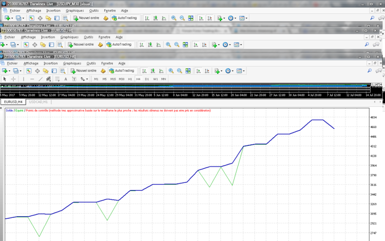 les fameux spikes de darwinex.png
