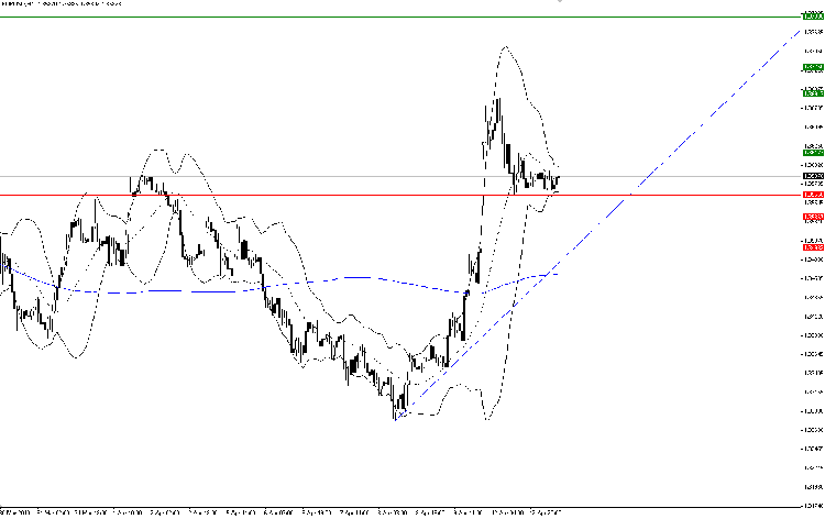 eur-usd.h1.png