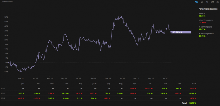 Darwinex-LSC-Darwin.png