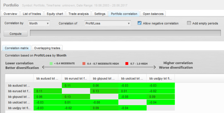 portfolio eurusd usdjpy audusd usdcad gbpusd correlation.PNG