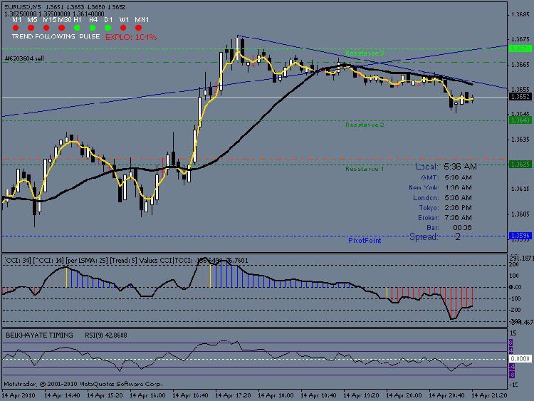 short eur usd.gif