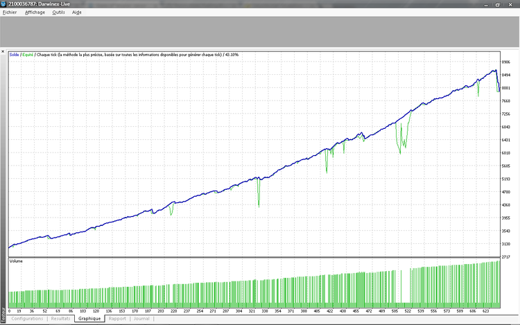 Cable depuis avril 3000 0.1 lot risk double tranchant de 5.png