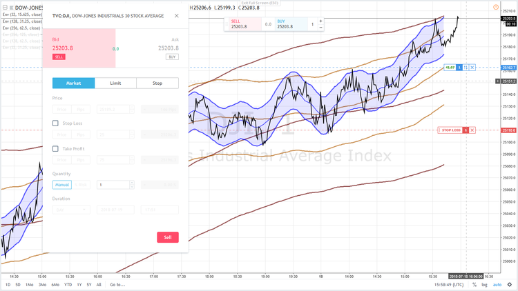DOW LONG 18 JUILLET 2018.png