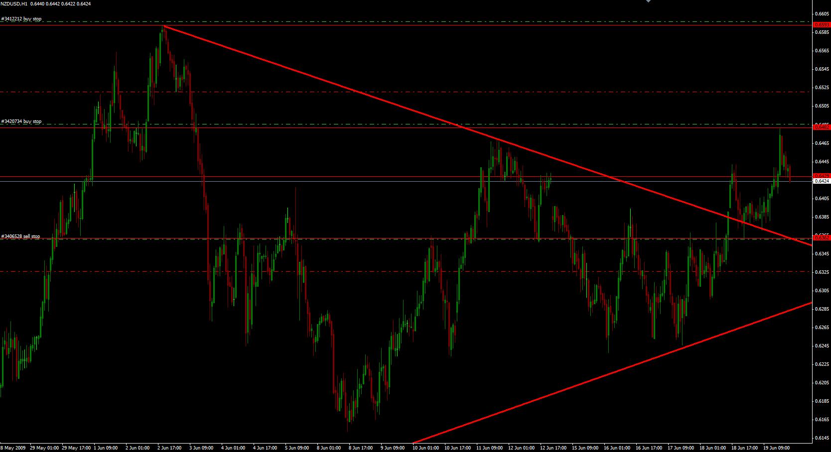 nzdusd-2006.jpg