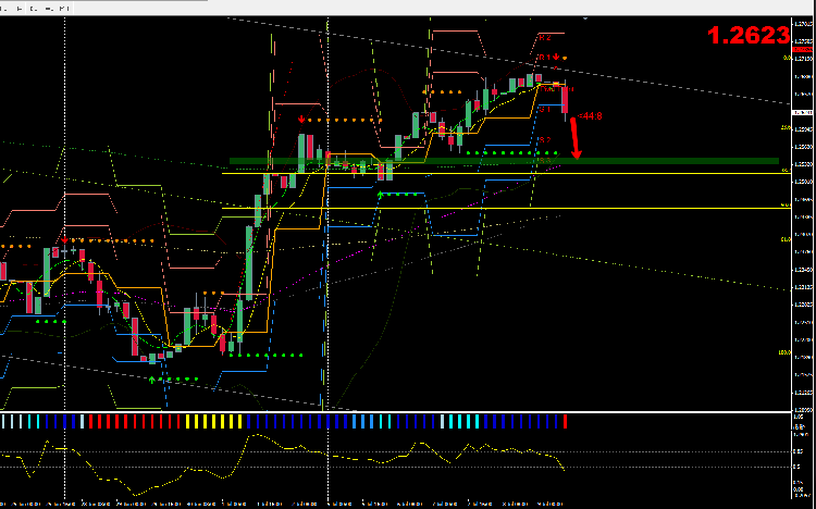 eur_usd_h4_du_09_07.png