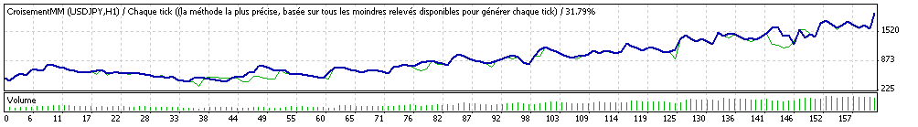 TesterGraph.gif
