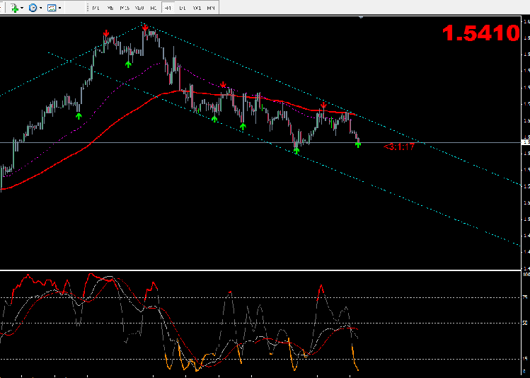 31_08_gbp_usd_h4.png