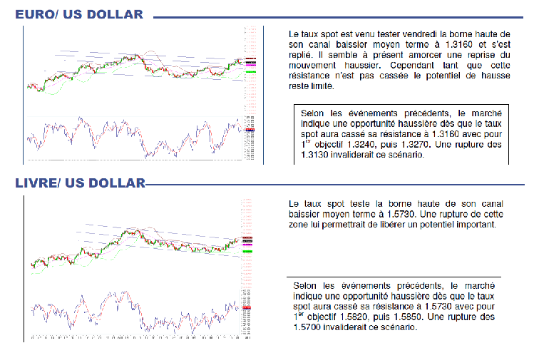 analyse_eur_usd_20_09.png