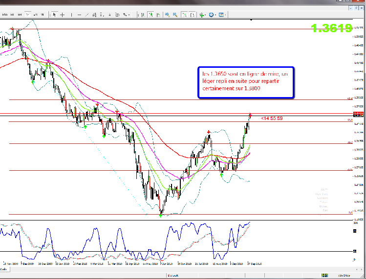 eur_usd_29_09.png