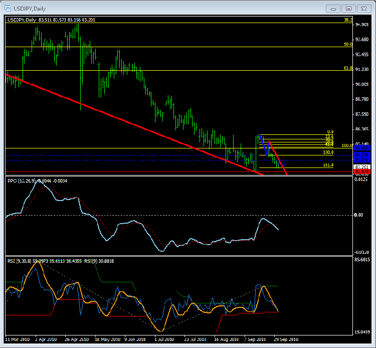 usdjpy.PNG