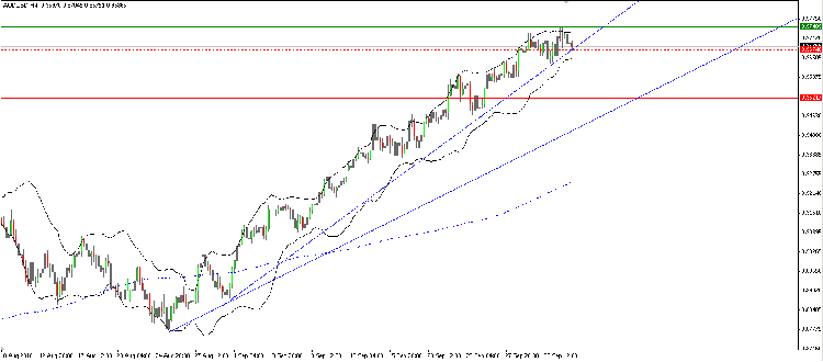 H4.aud_usd_04.10.10.png