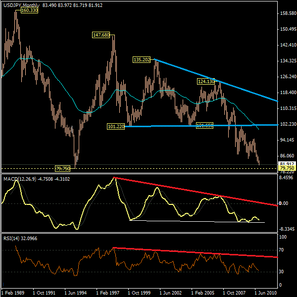 Musdjpy.gif